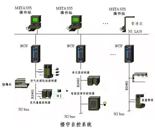 解密2024年体育馆智能化建设：你的项目能否把握这20大子系统？